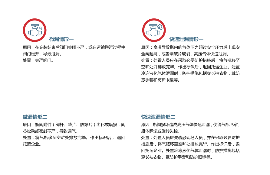 限量瓶裝氮、氦、氖、氬、氪、氙道路運輸指南5