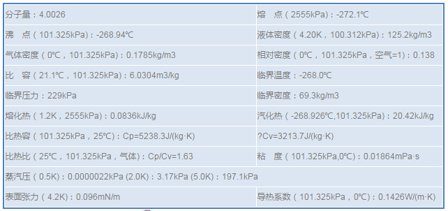 哪里買氦氣比較劃算？2