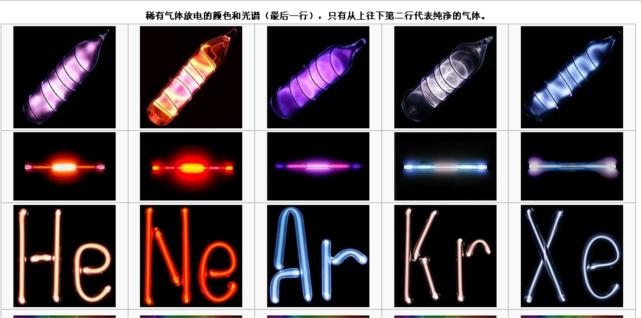 地球上稀有氣體含量分布你們知不知道？2